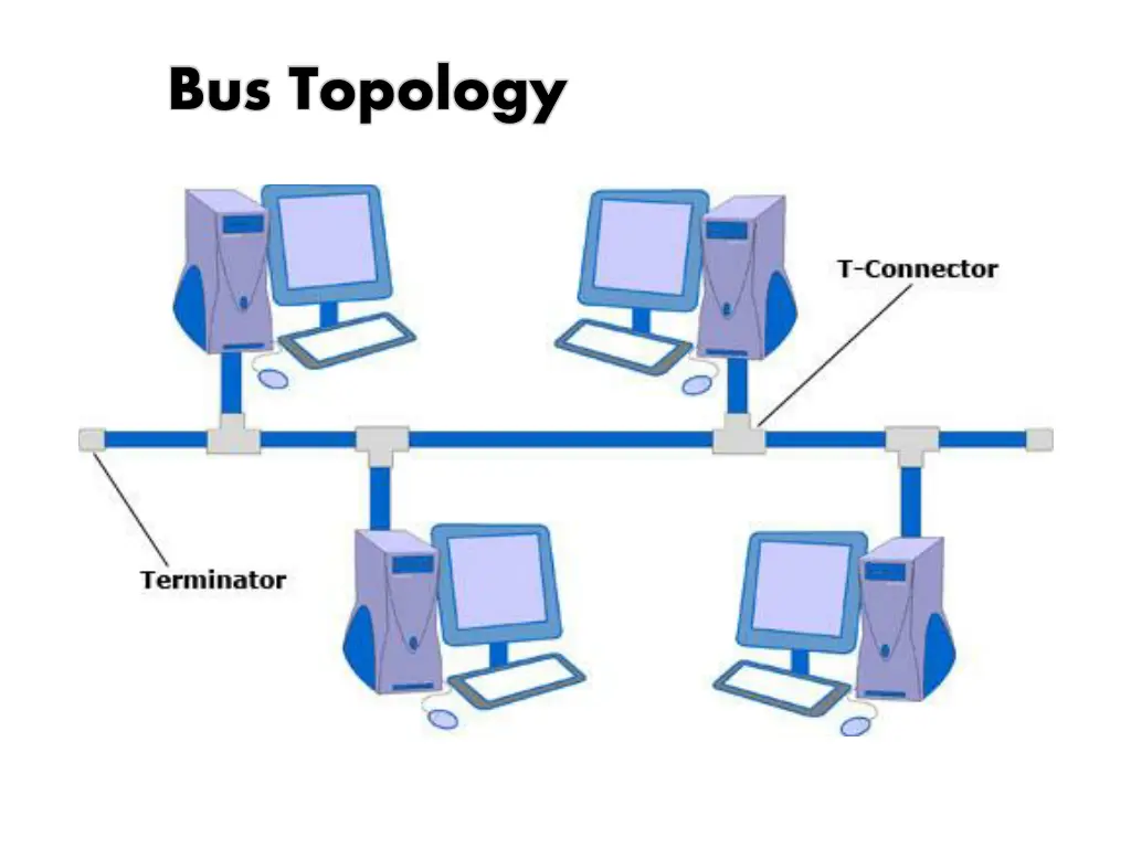 bus topology 3