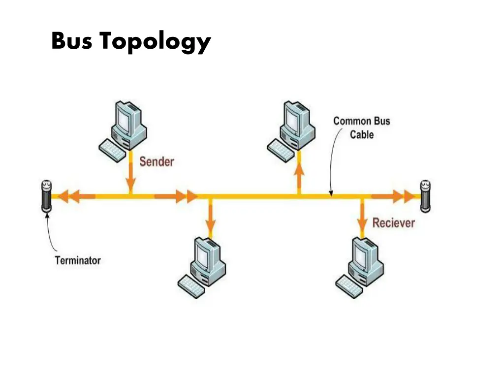 bus topology 4