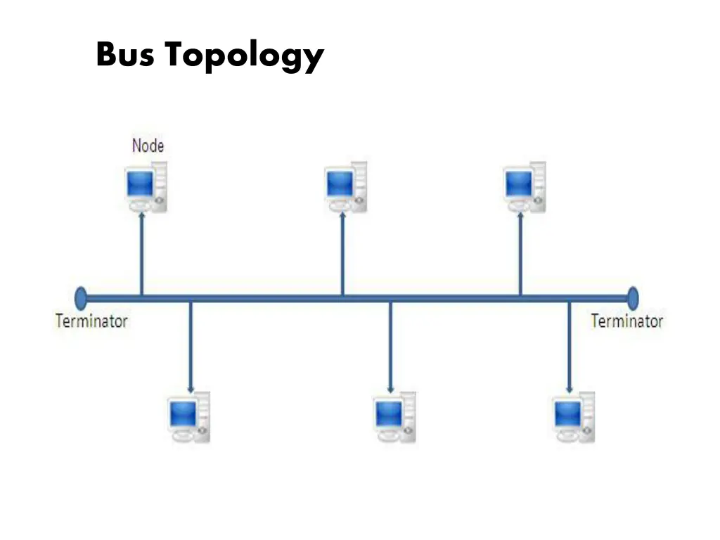 bus topology