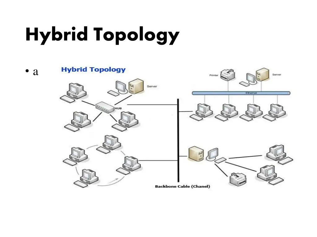 hybrid topology 1