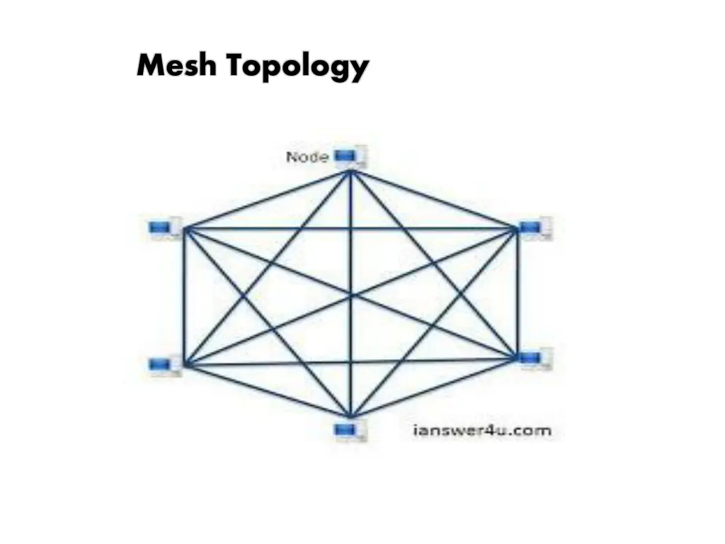 mesh topology 3