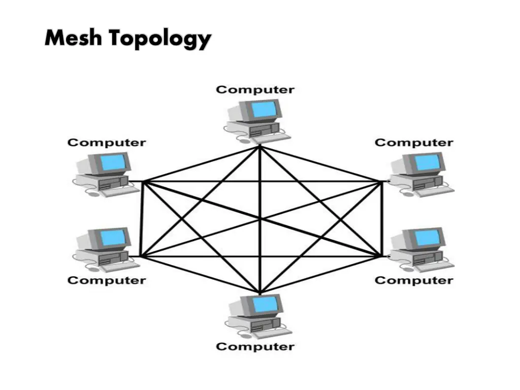 mesh topology