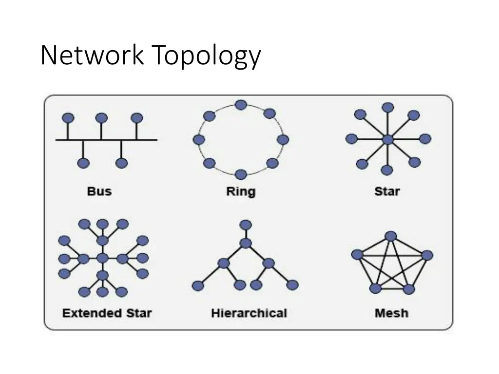network topology 1