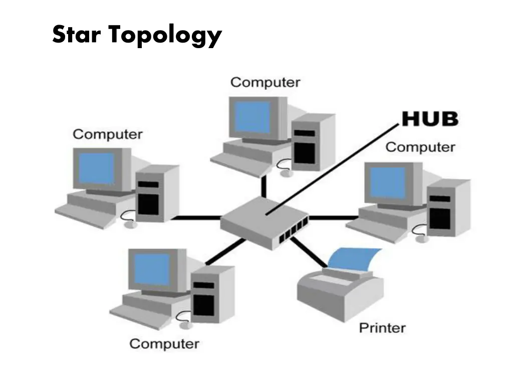 star topology 2
