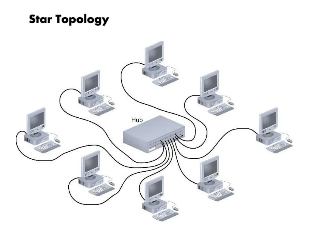 star topology