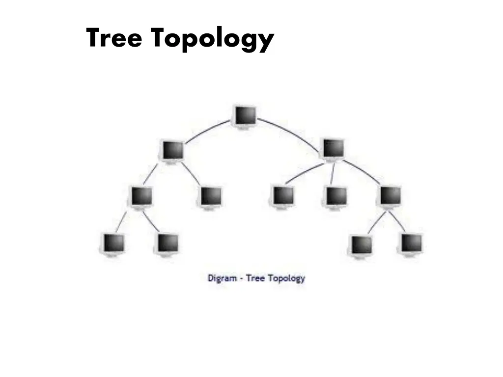 tree topology 1