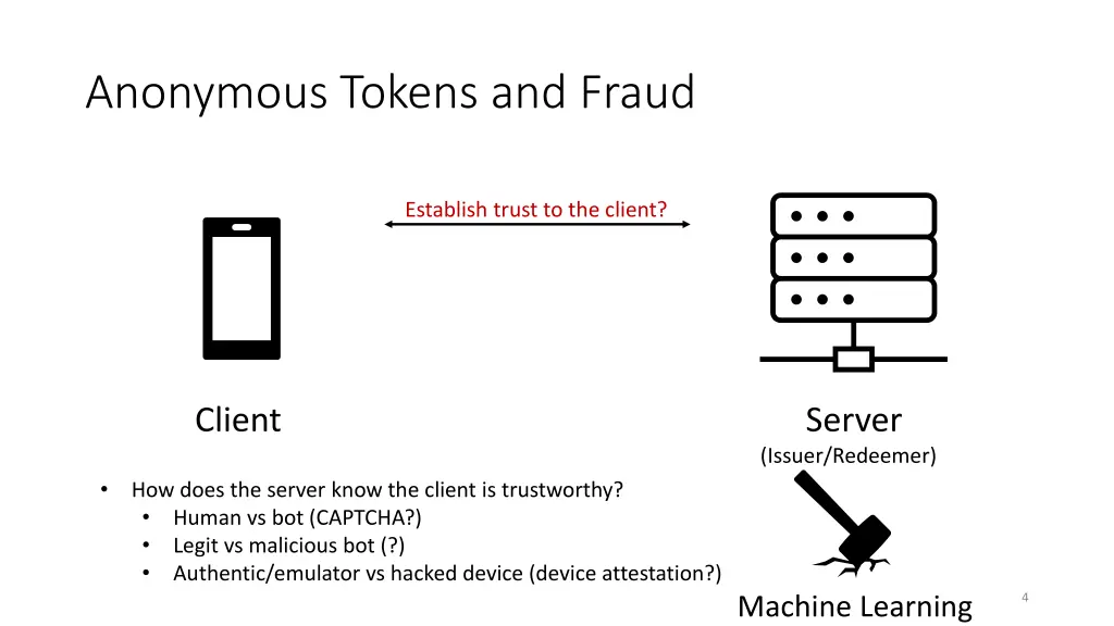 anonymous tokens and fraud