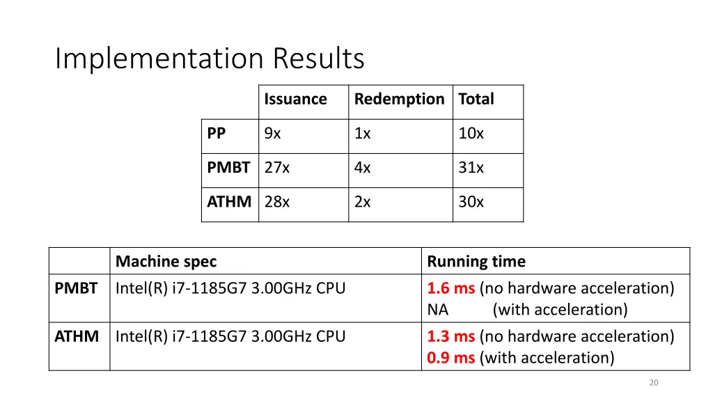 implementation results