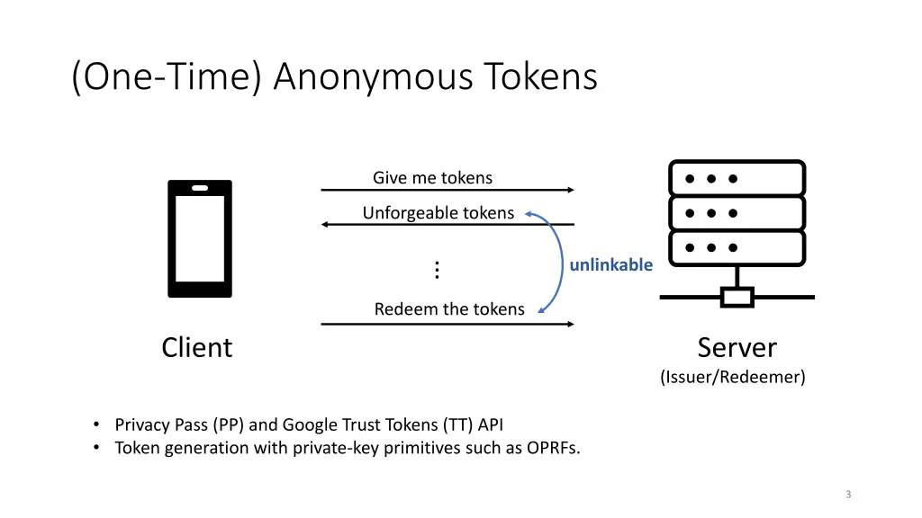 one time anonymous tokens