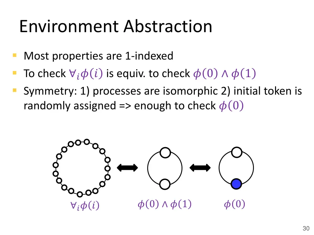 environment abstraction