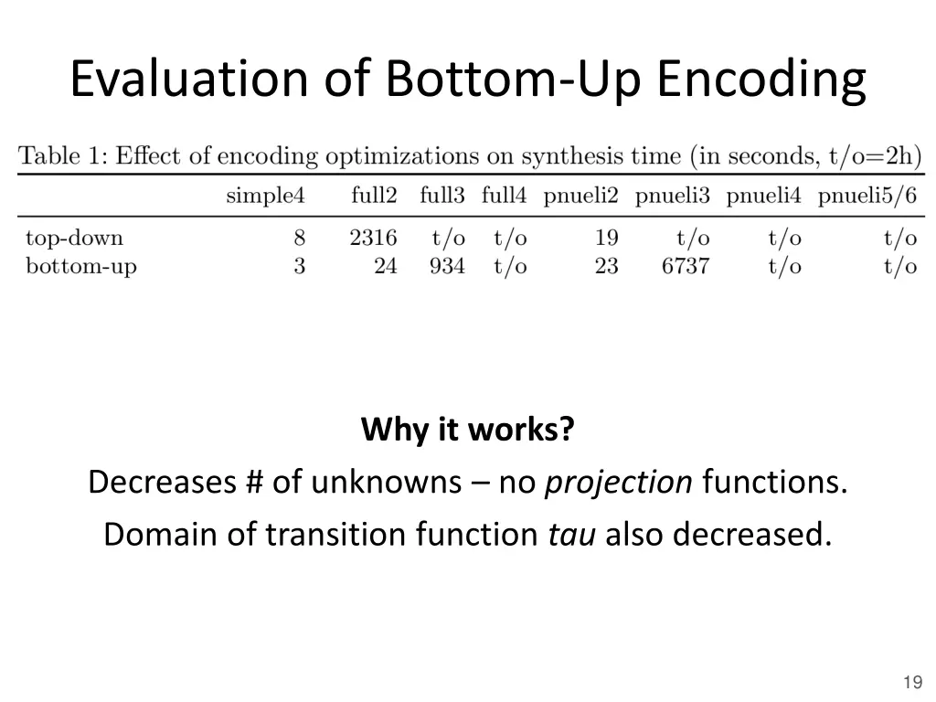 evaluation of bottom up encoding
