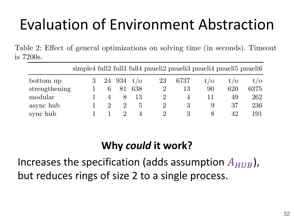 evaluation of environment abstraction