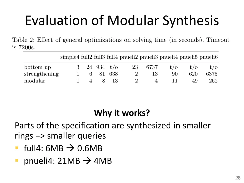evaluation of modular synthesis