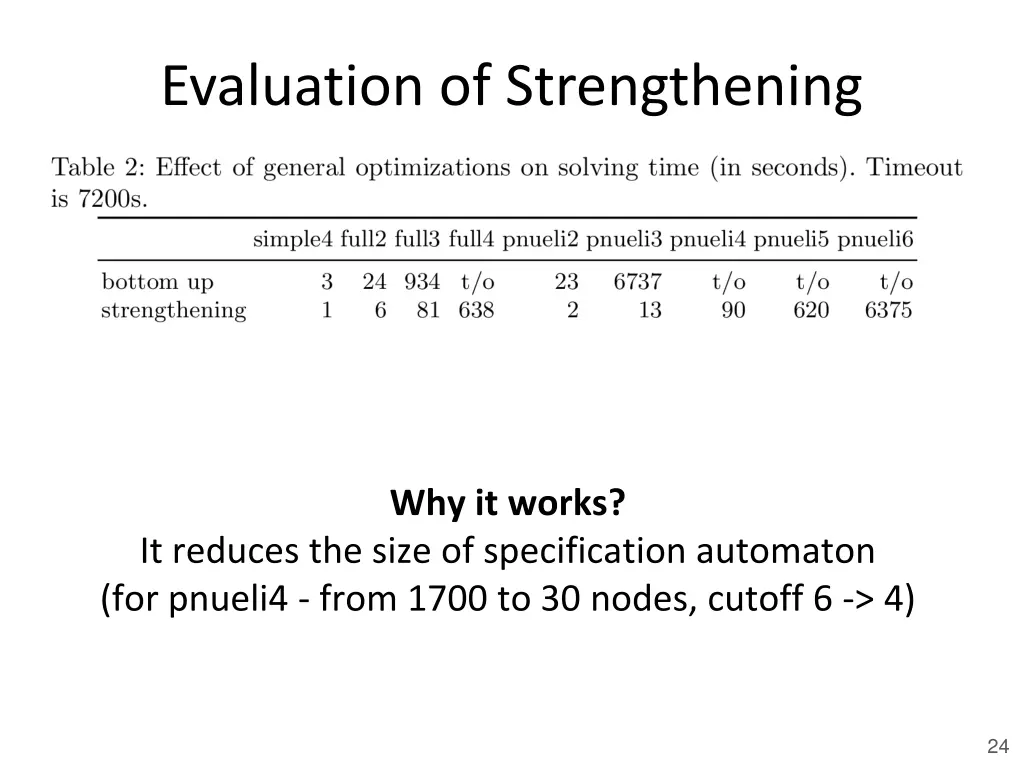 evaluation of strengthening