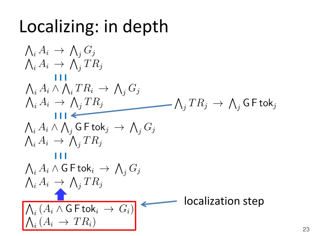 localizing in depth