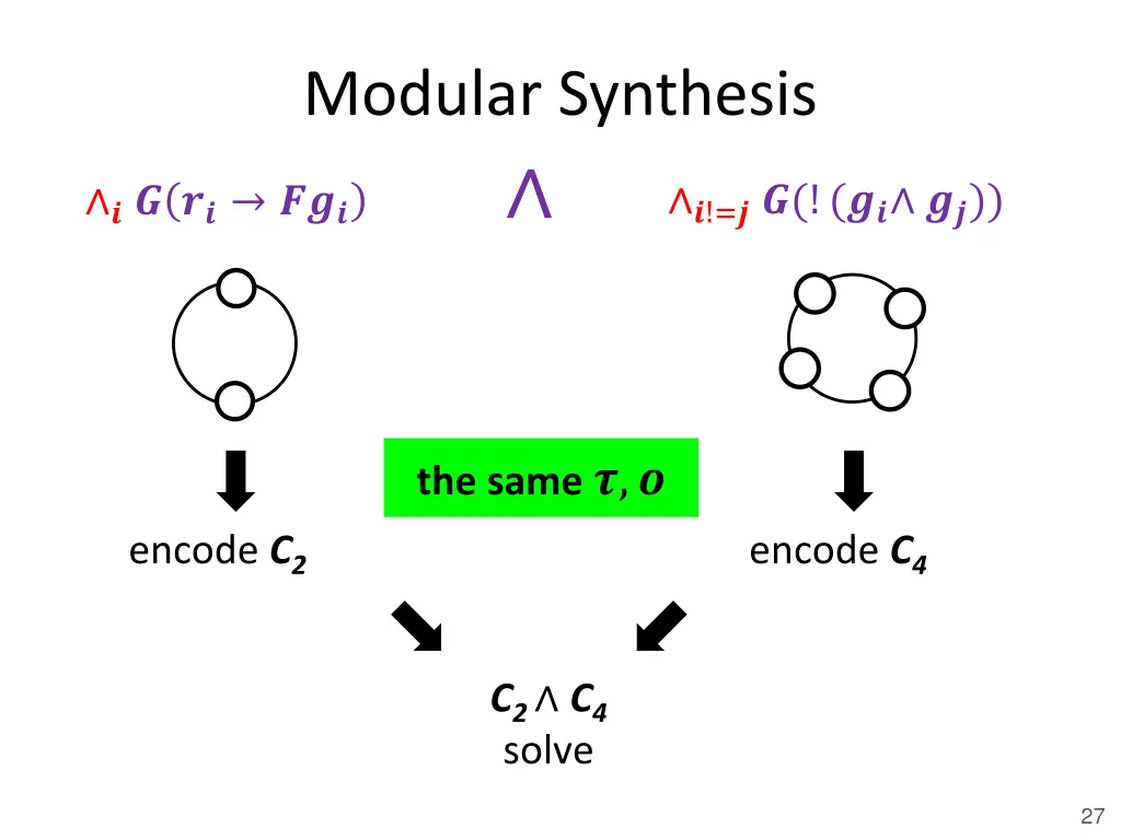 modular synthesis