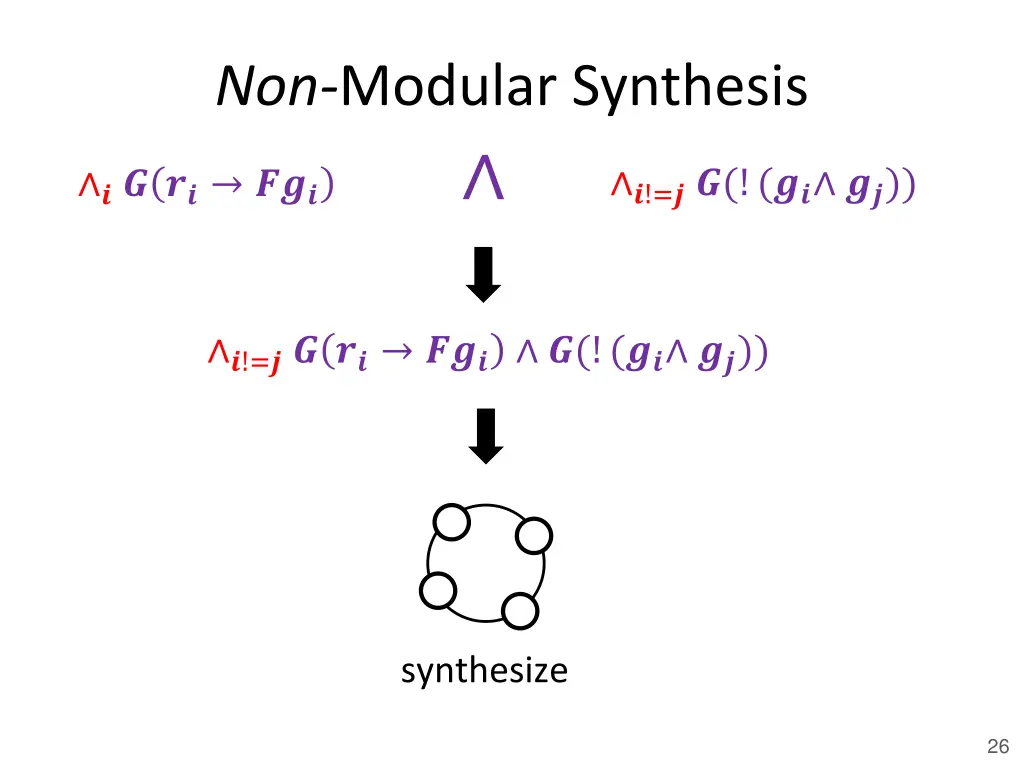non modular synthesis