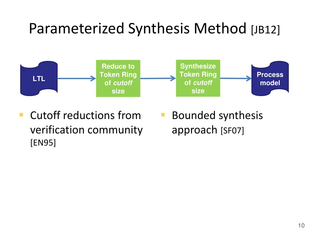 parameterized synthesis method jb12