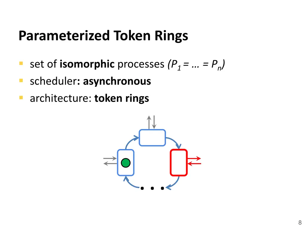 parameterized token rings