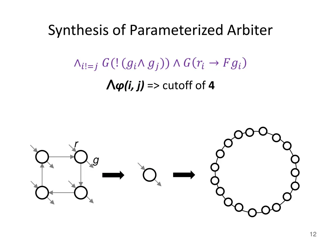 synthesis of parameterized arbiter