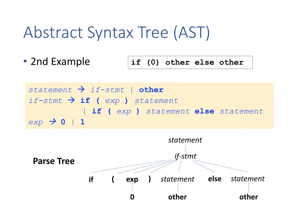 abstract syntax tree ast 1