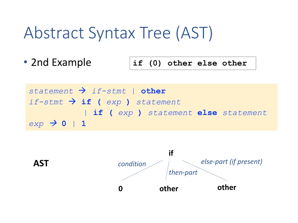 abstract syntax tree ast 2