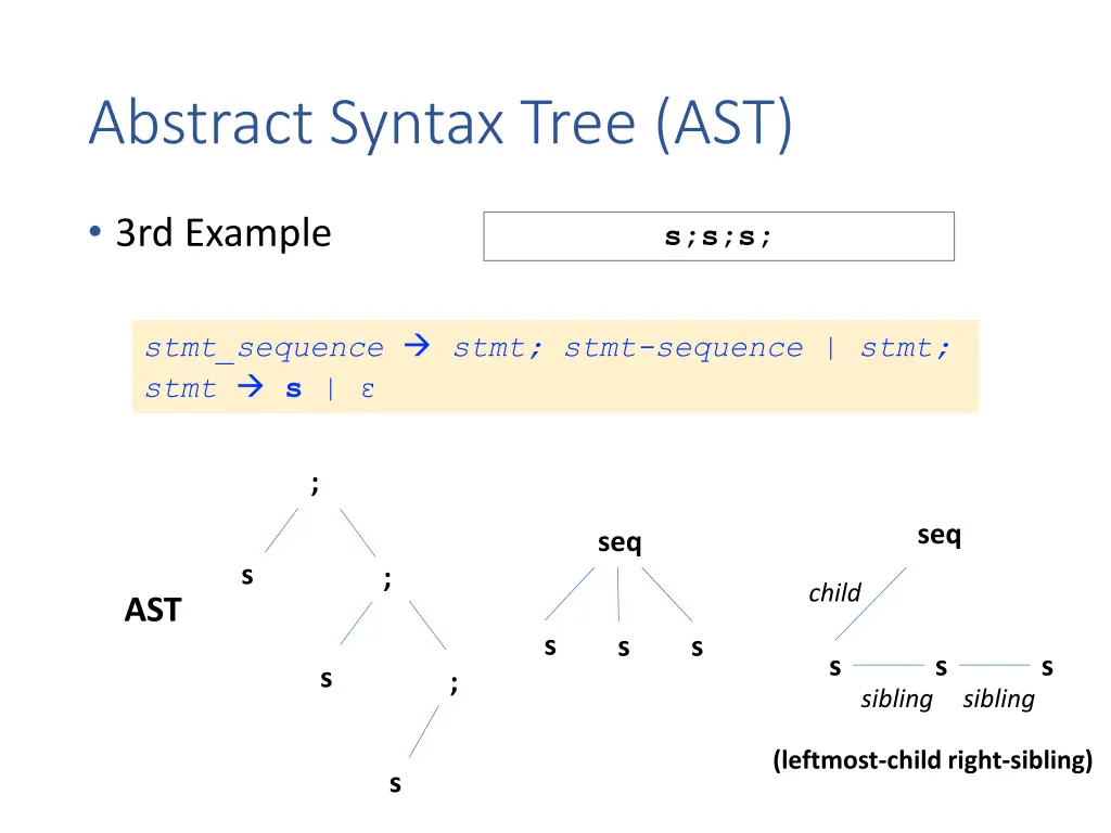 abstract syntax tree ast 4