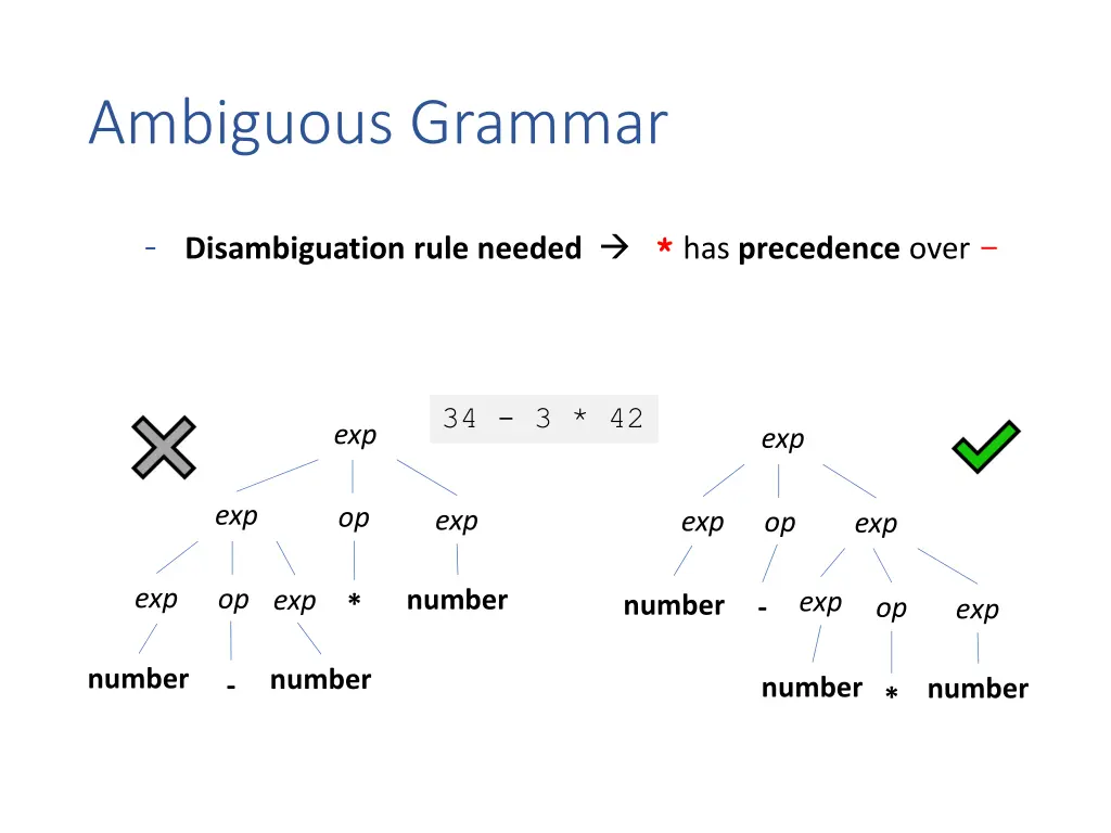 ambiguous grammar 1