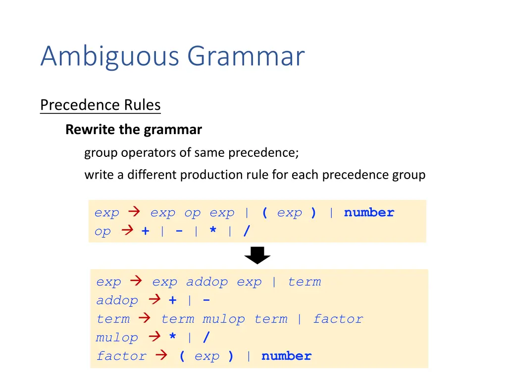 ambiguous grammar 4