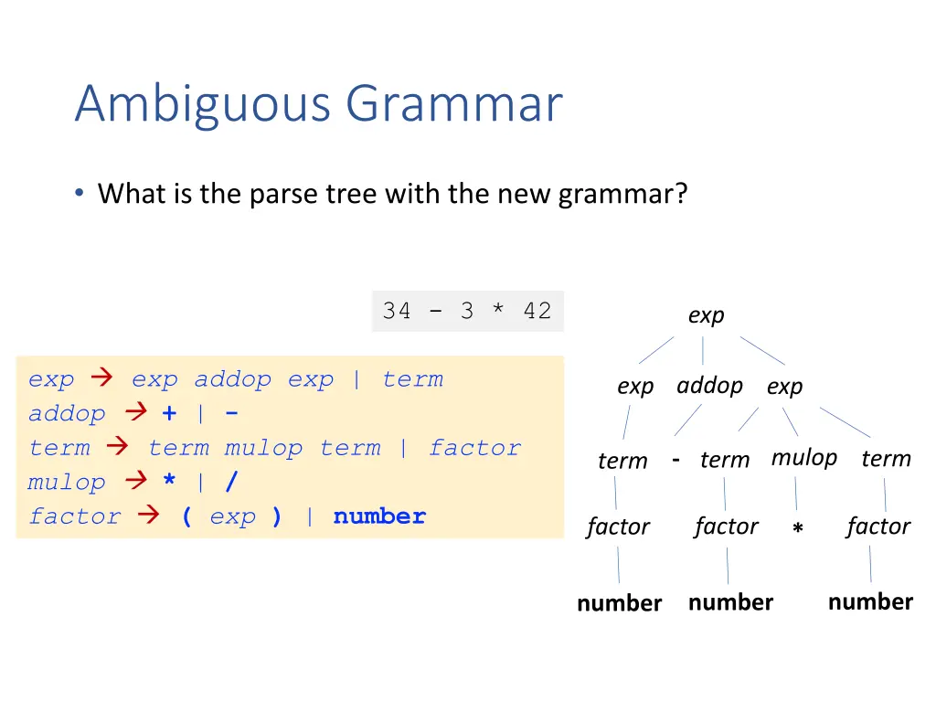 ambiguous grammar 5