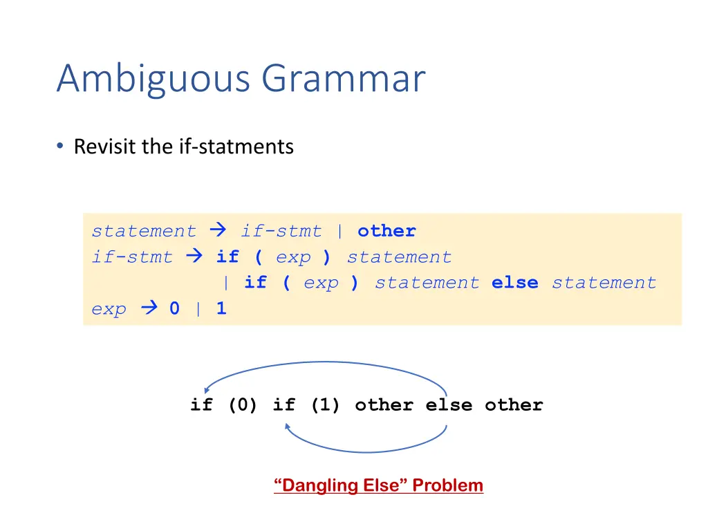ambiguous grammar 9
