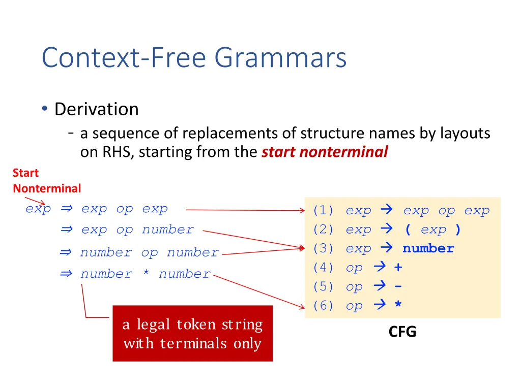 context free grammars 3