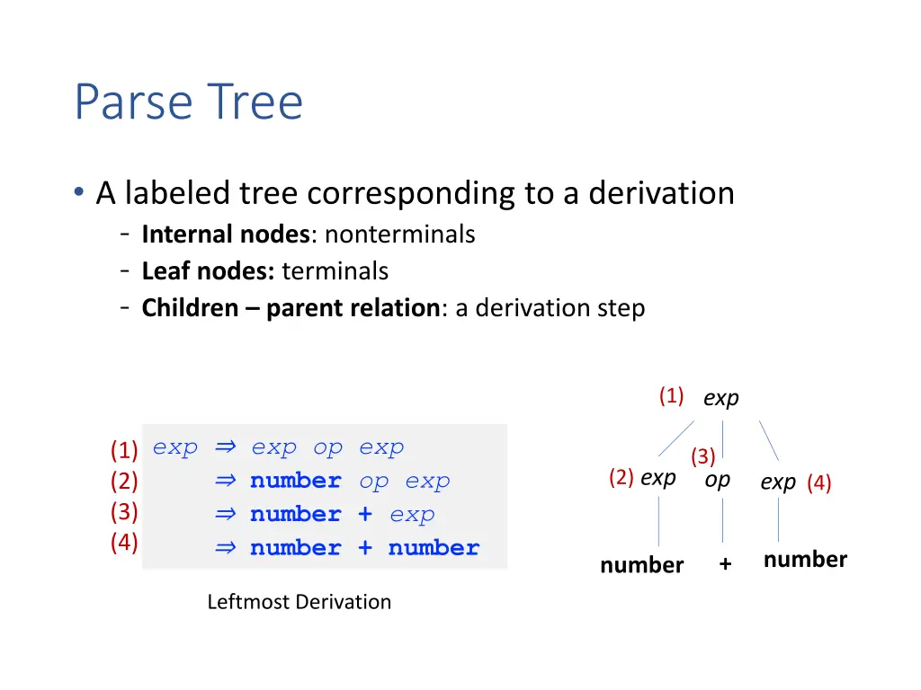 parse tree