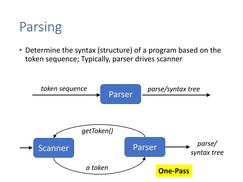 parsing