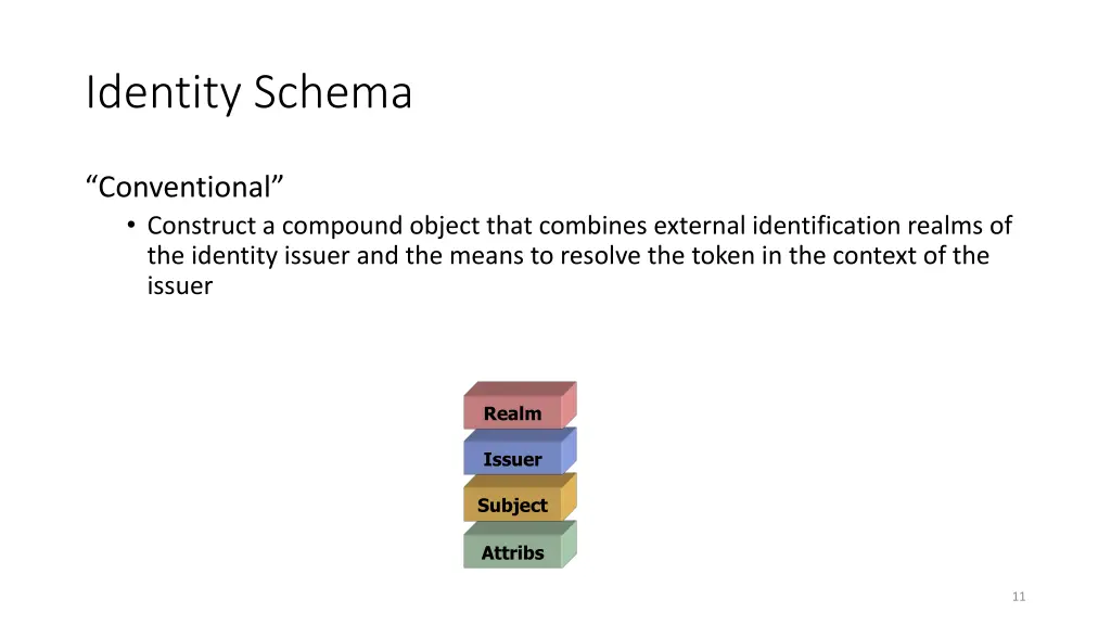 identity schema