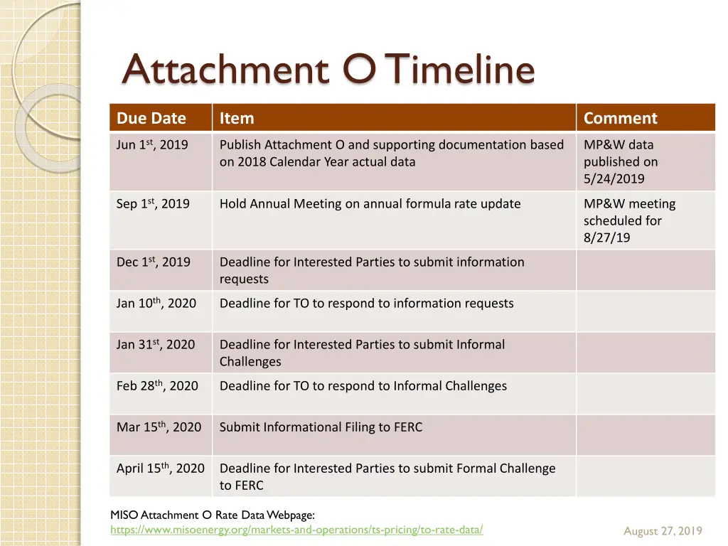 attachment o timeline