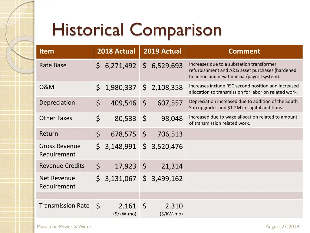 historical comparison