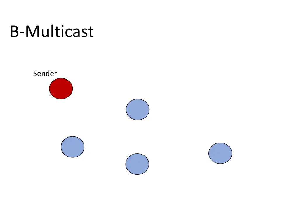 b multicast