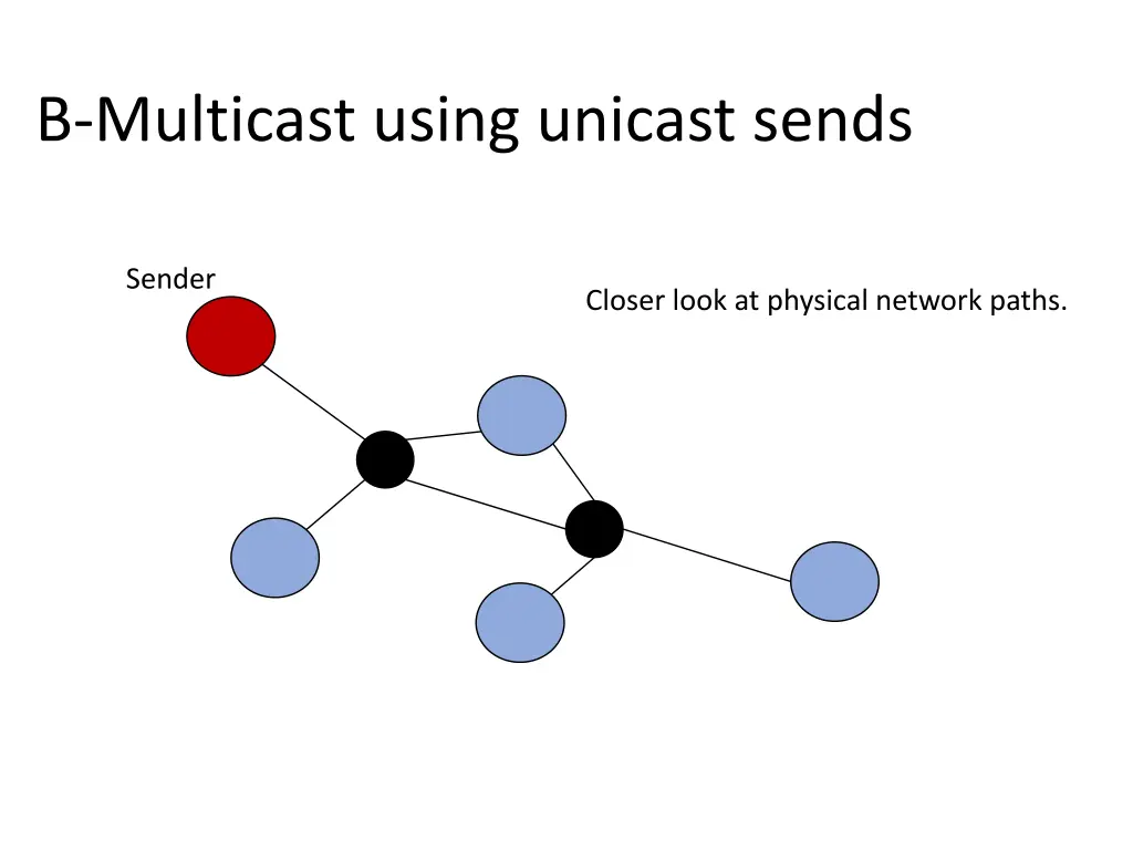 b multicast using unicast sends 1