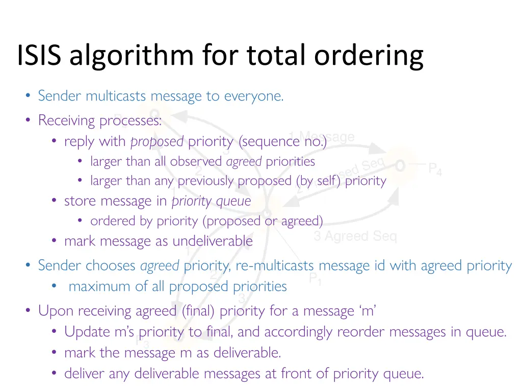 isis algorithm for total ordering 1