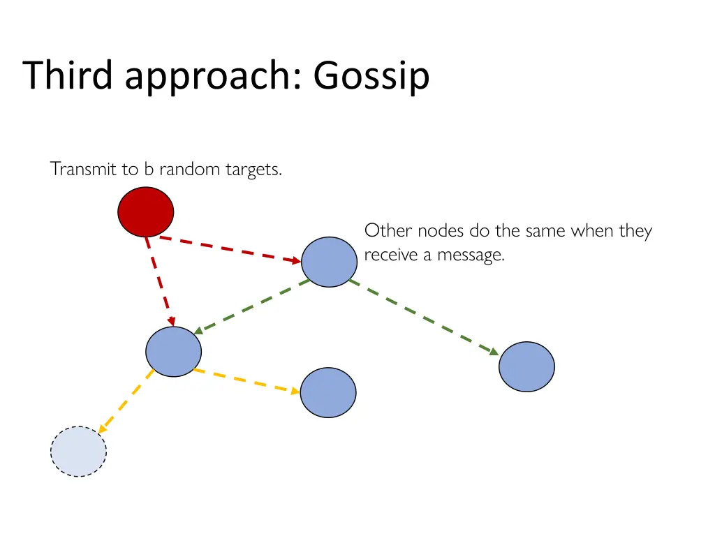 third approach gossip 1