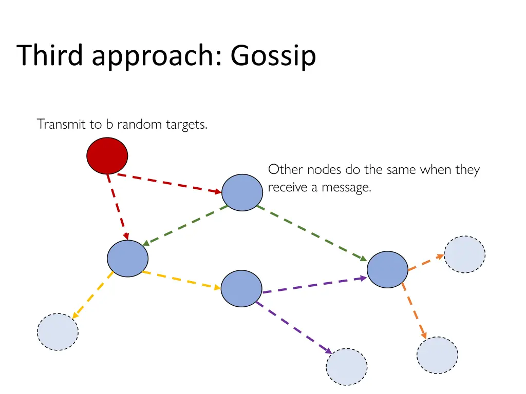 third approach gossip 2