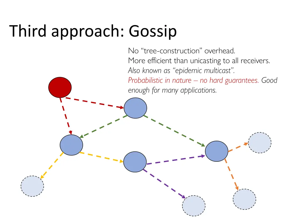 third approach gossip 3