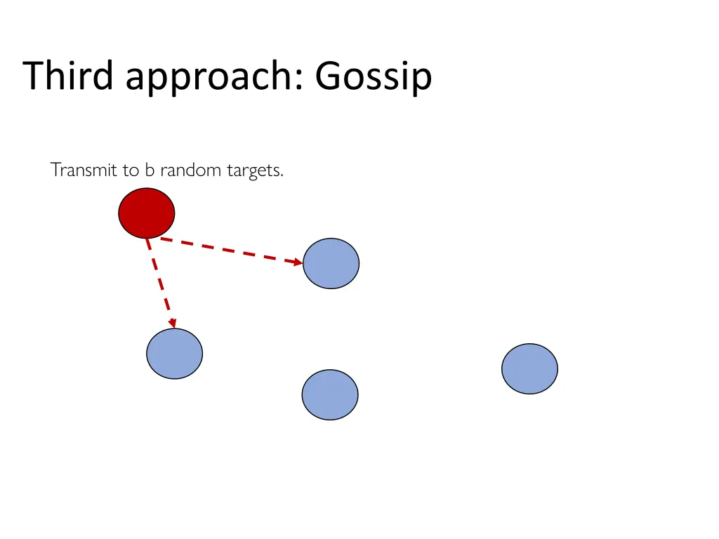 third approach gossip