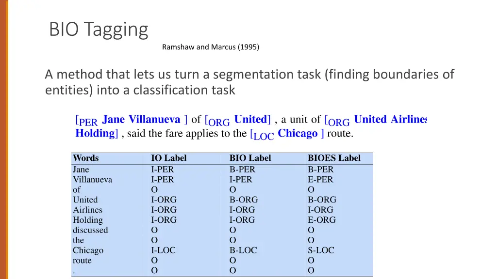 bio tagging