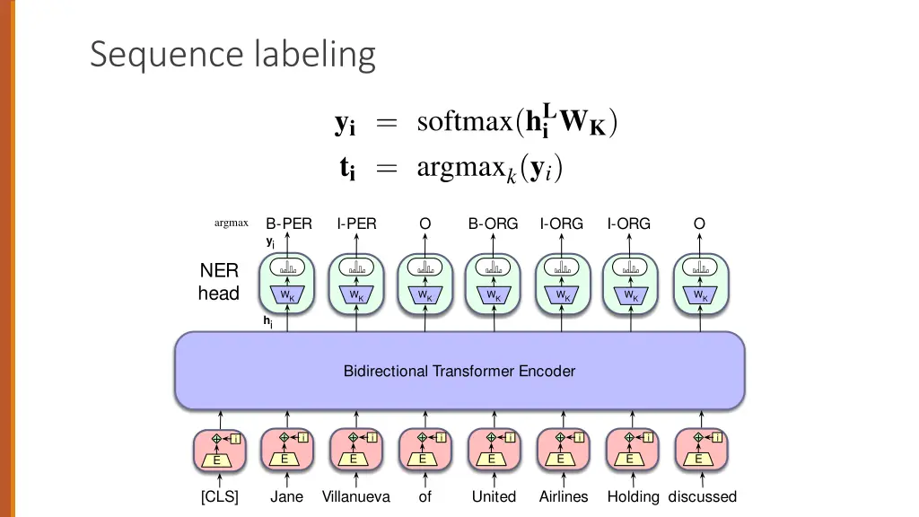 sequence labeling