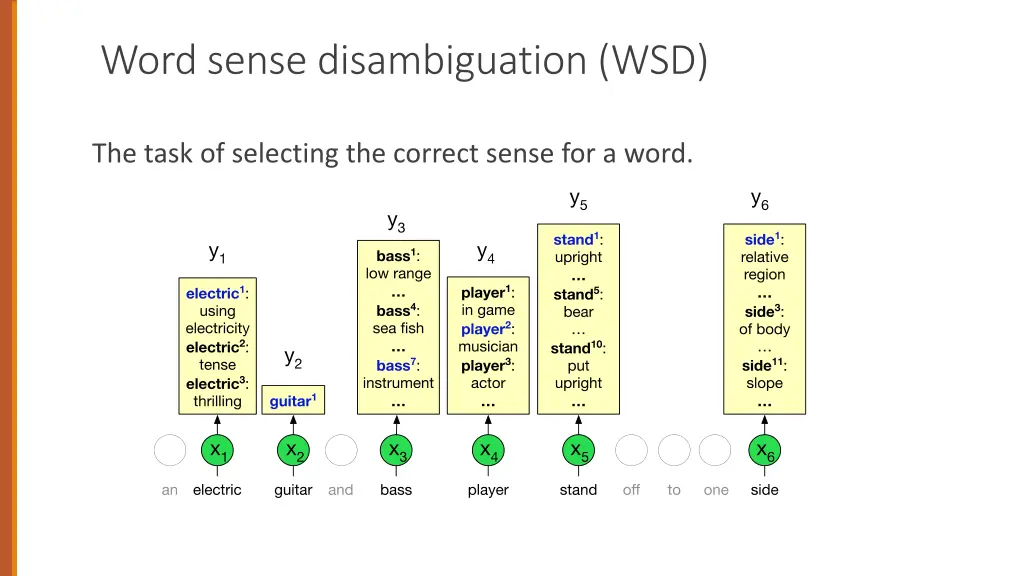 word sense disambiguation wsd