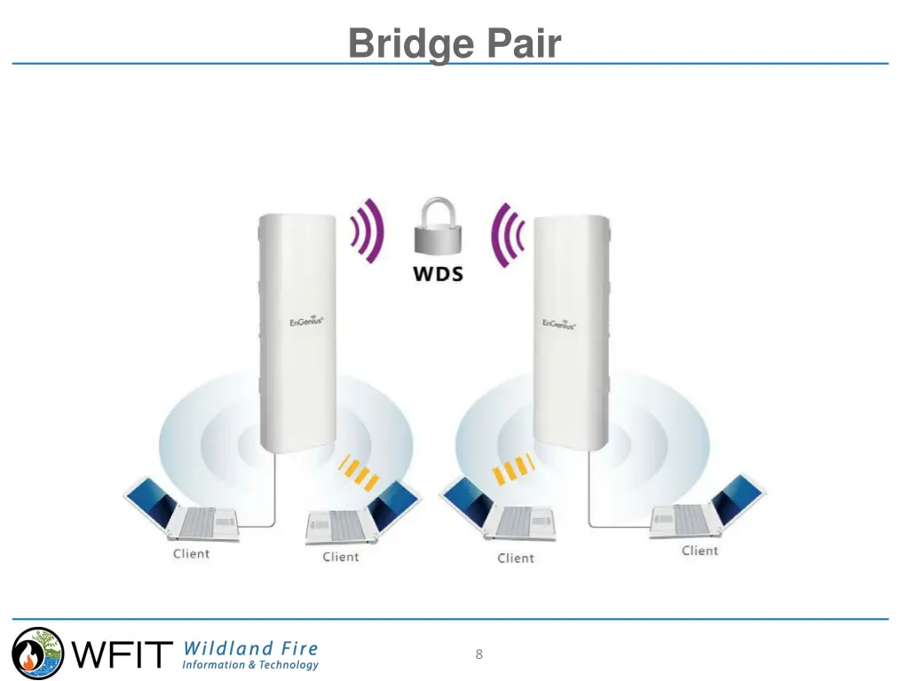 bridge pair