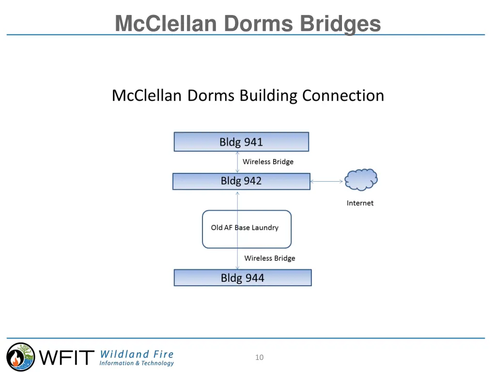 mcclellan dorms bridges