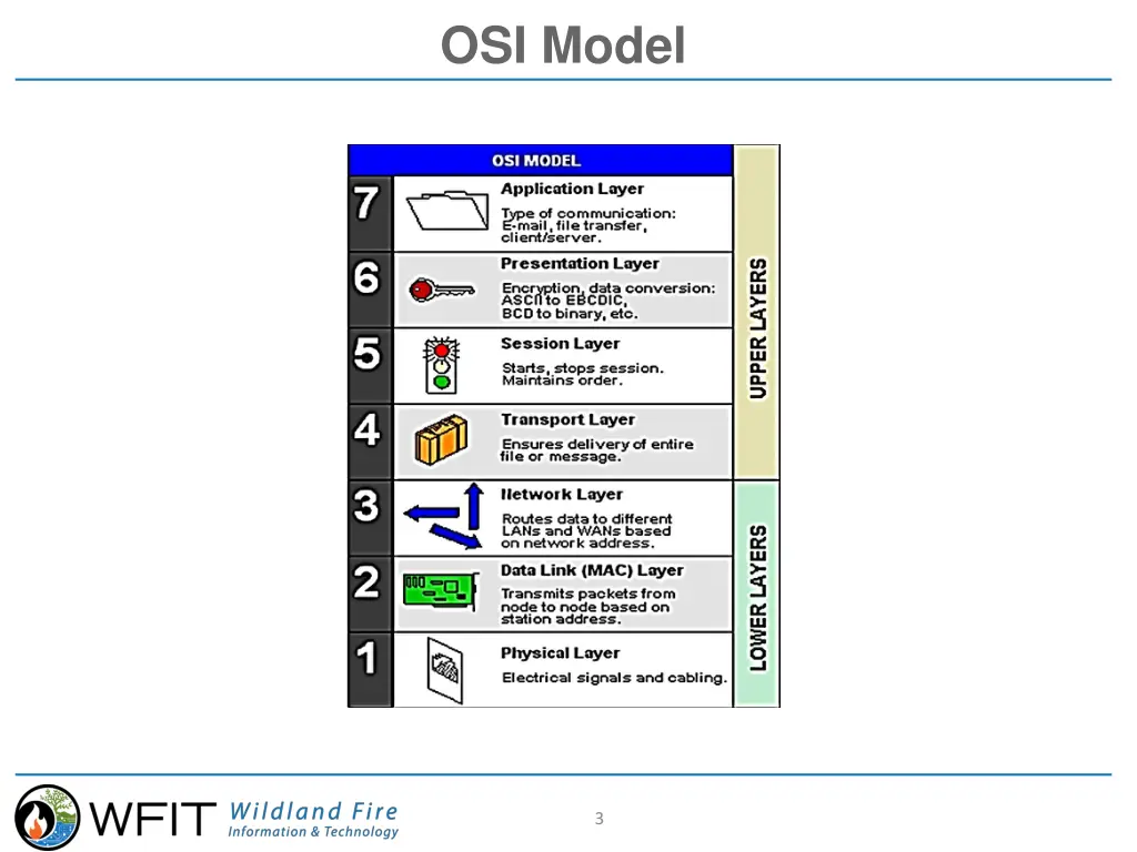 osi model